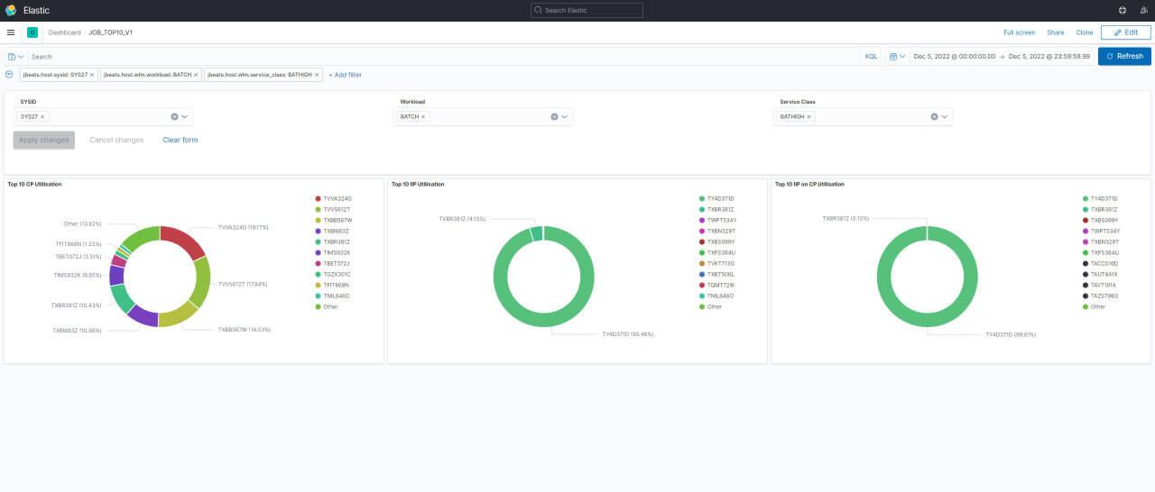 jBeats Kibana Job Dashboard Top 10