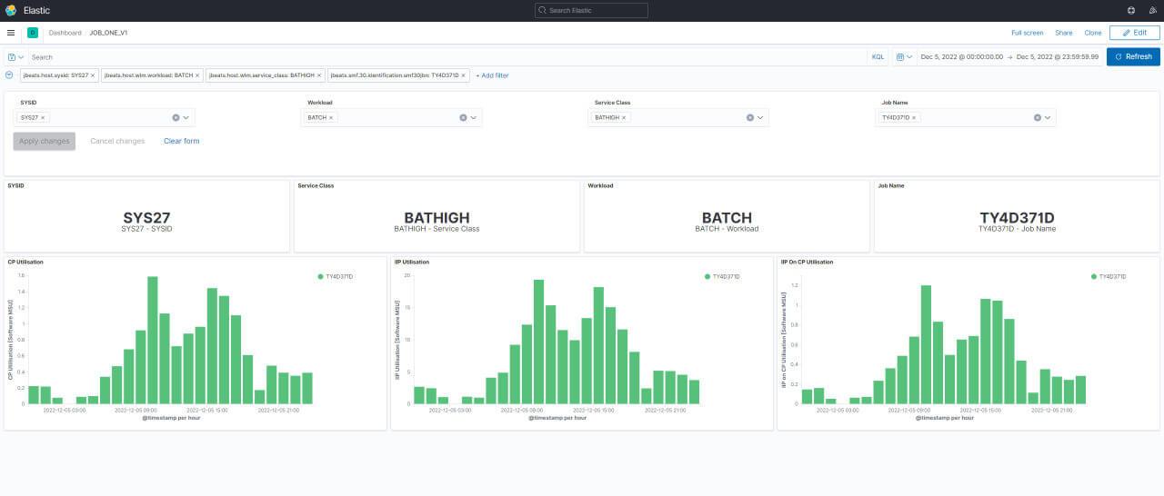 jBeats Kibana Job Dashboard Graphic