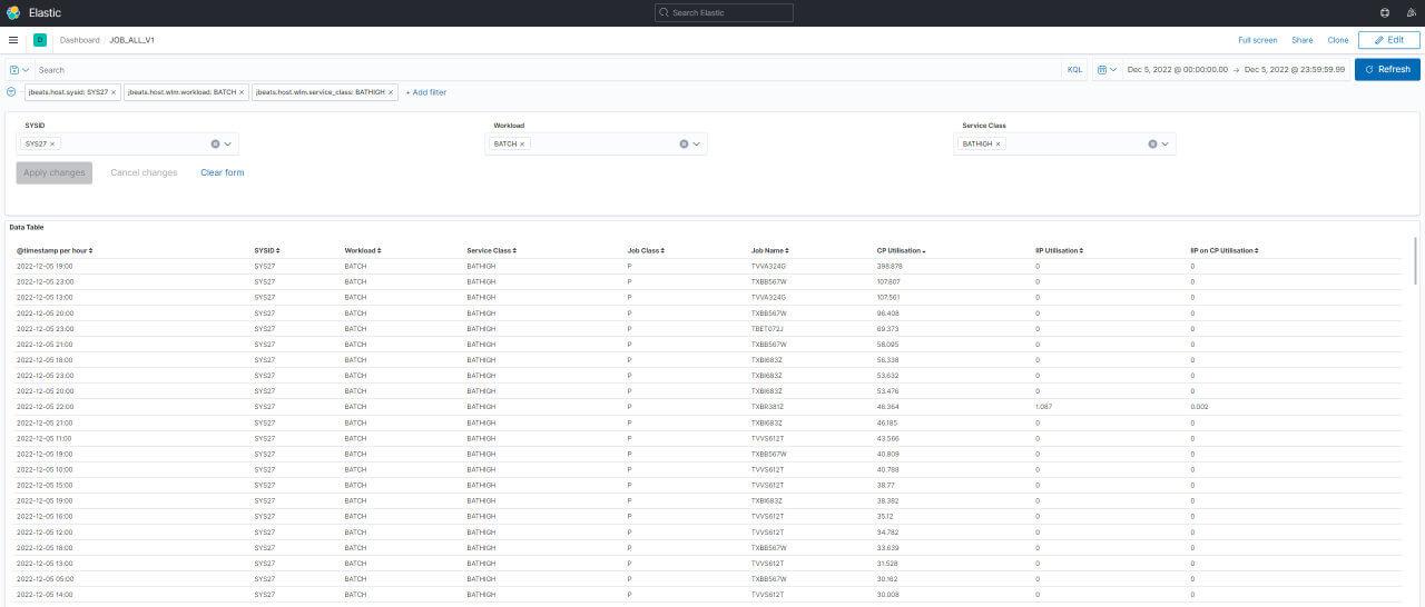 jBeats Kibana Job Dashboard Table