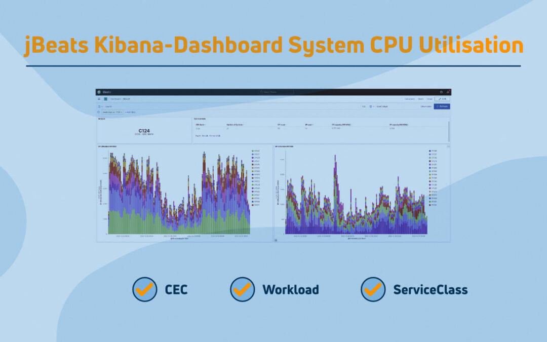 jBeats Kibana-Dashboard System CPU Usage